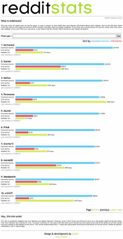 The redditstats website